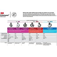 3M™ Littmann® Lightweight II S.E. Stethoscope
