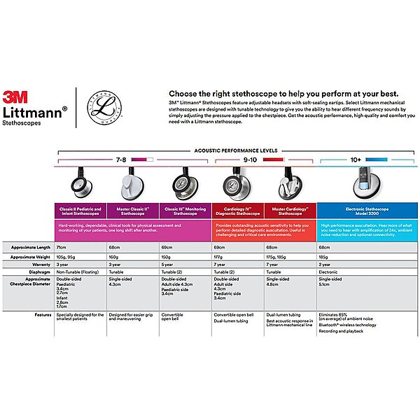 3M™ Littmann® Lightweight II S.E. Stethoscope